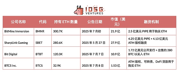 Web3.0市场异动：美国政府悄然增持以太坊，DeFi生态持续扩张