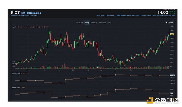 Web3融资风云录：5800万美金只是开始，这些项目正在重塑金融未来