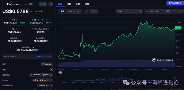 比特币行情解析：如何把握抄底逃顶的黄金时机？
