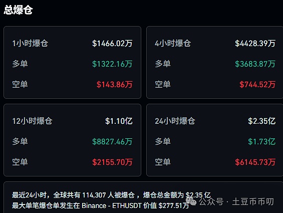 币圈猎手：精准把握暴跌良机，500点暴利轻松到手