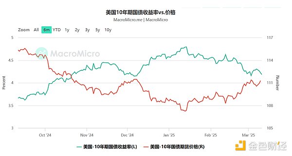 Web3.0市场动态速递：SEC新政引发行业热议