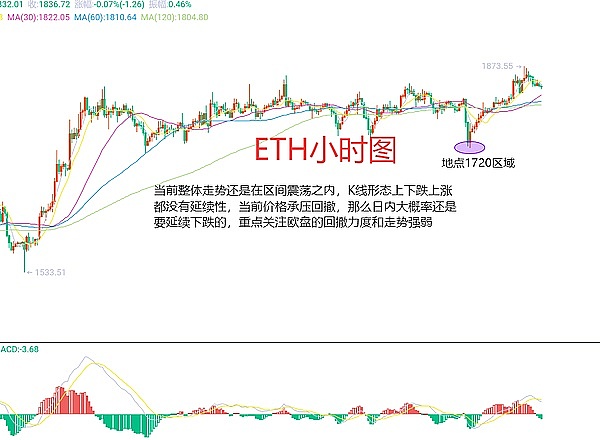 8月4日加密货币市场观察：BTC和ETH迎来关键抉择时刻