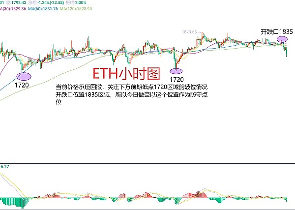 洪伟早间观察：加密市场的脉搏跳动