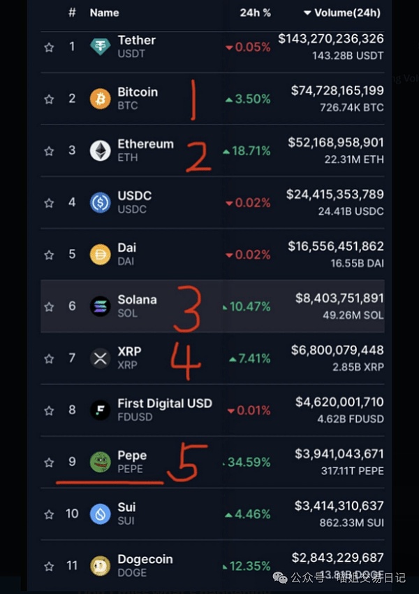 Ronin的华丽转身：从游戏侧链到以太坊L2的逆袭之路