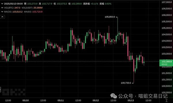 数字货币市场震荡下行：是熊市信号还是黄金布局期？