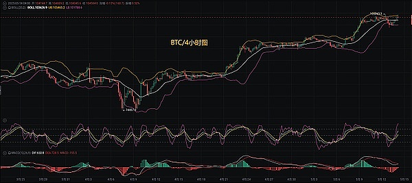 加密世界的三剑客：SOL、AVAX与XRP的生存之道