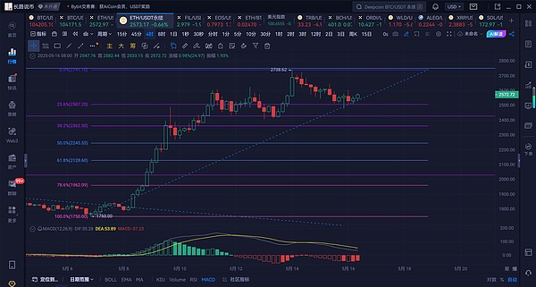 柴犬币投资指南：用7000美元搏1000万美元的财富奇迹？