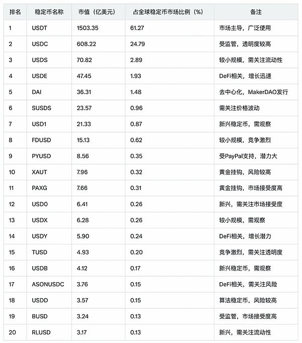加密市场三季度狂飙：牛市盛宴or泡沫前兆？