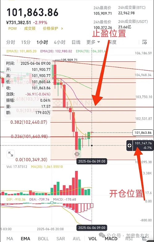 Bitmine股价坐上过山车：华尔街新宠背后的隐忧