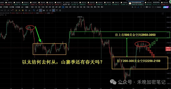 SOL币突破50美元大关：一场迟来的技术性狂欢