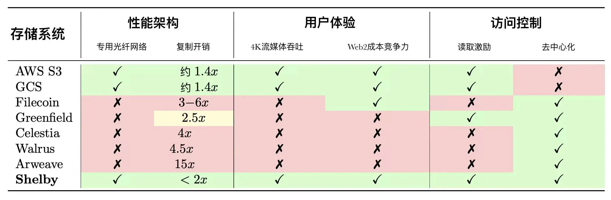 Web3的未来：当数字世界开始建立国家边界