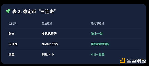 Hover创世池全解析：早期参与者的财富密码