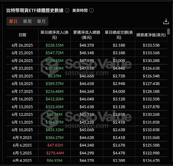 当监管者成为革命者：一位SEC高官的惊人觉醒