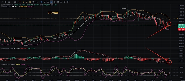 数字资产市场遇冷：狂欢过后的理性回归