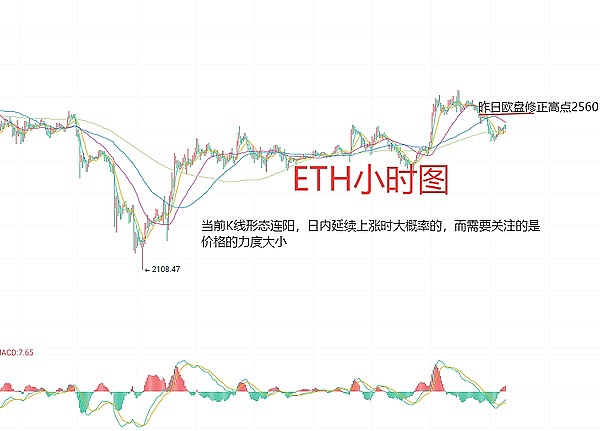市场观察：数字货币呈现稳健上扬态势