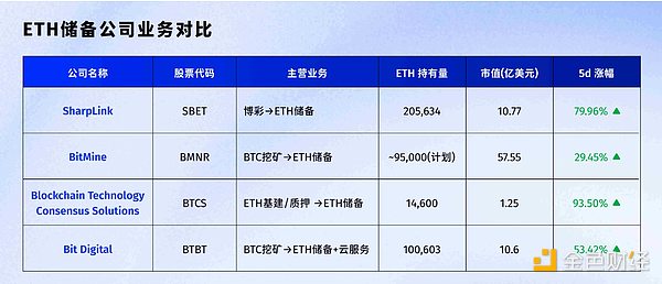 当支付巨头争相布局区块链：Stripe与Circle的Layer1暗战揭开序幕