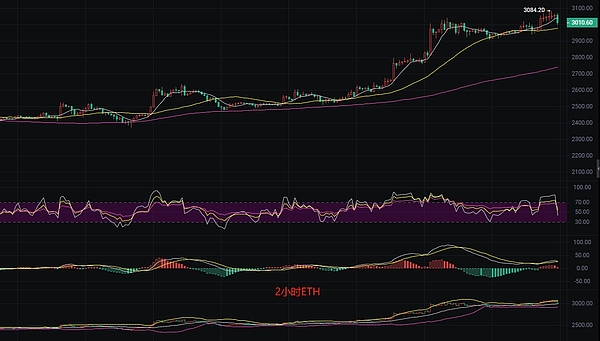 比特币多单完美止盈300点！跟对人才能赚到钱