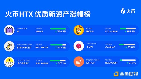 11月19日比特币周线收官预警：市场或将迎来深度回调