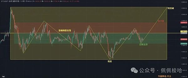 Ordinals生态爆发：谁将成为比特币世界的下一个独角兽？