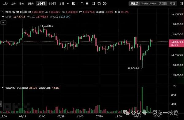 8月11日数字货币合约市场观察：当趋势来临时该如何应对