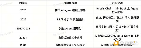 2024亚洲区块链节：一场不容错过的科技思想盛宴