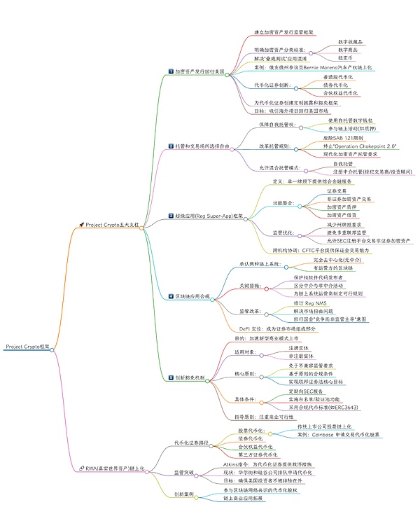 以太坊强势领跑 新一轮Layer2和LSDfi投资机会浮出水面