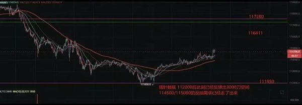 加密市场的四年魔咒要被打破了吗？