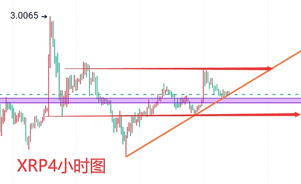 实战派交易员：今天这单以太坊空单，我是如何精准把握时机的