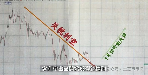 比特币减半倒计时：历史告诉我们牛市不会来得太快