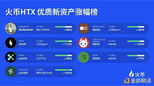 币安危机意外成就Coinbase：合规玩家终迎春天