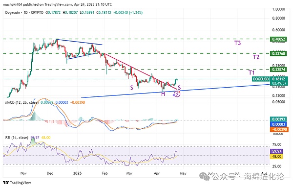 数字货币市场观察：11月18日BTC/ETH交易策略分享
