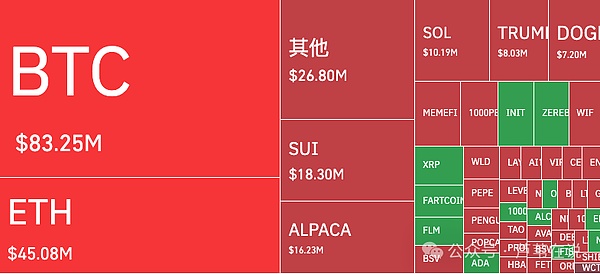 市场风向突变：以太坊成新宠，机构抢筹模式全解析