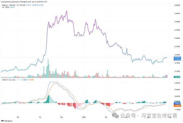 金融革命者：WLFI创始人谈如何颠覆银行霸权
