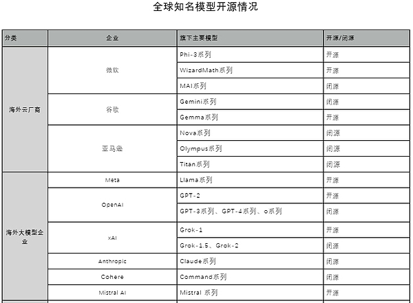 迪士尼携手Dapper Labs打造数字徽章收藏新纪元
