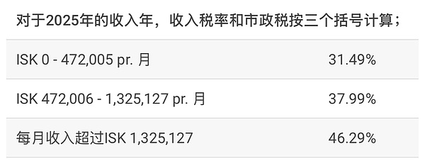 加密市场巨震：机构资金撤离，山寨币迎来春天？