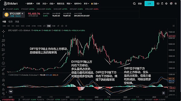 市场捷报：比特币多单精准命中500点大关