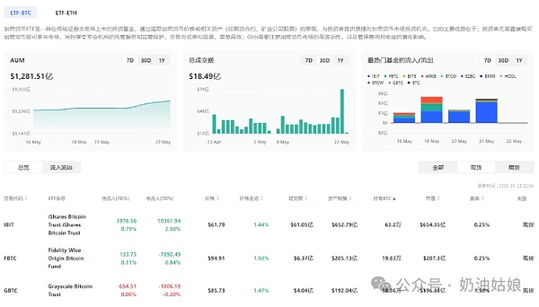 数字资产狂飙时代：一场席卷全球的财富革命