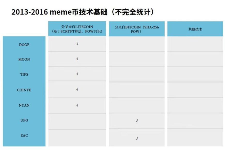 市场叙事大乱斗：当所有指标都指向不同方向时，我们该如何投资？