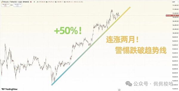 投资这门必修课：历史是最好的老师