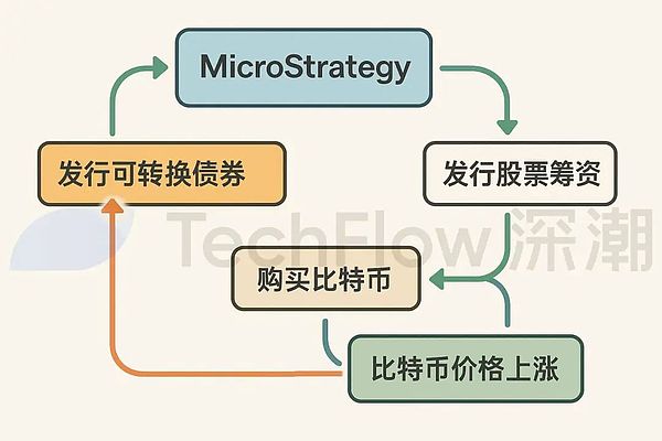 华尔街要变天了？美联储降息迫在眉睫，数字货币暗流涌动