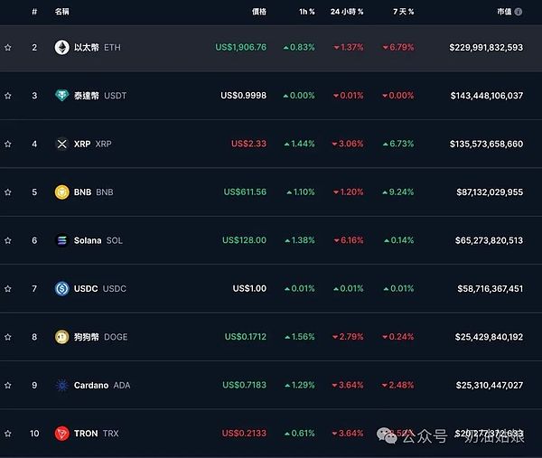 11月23日区块链晨报：监管风暴与市场动态