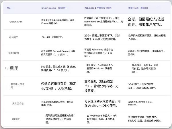 加密世界正上演冰与火之歌：美国敞开怀抱VS亚洲双城谨慎观望