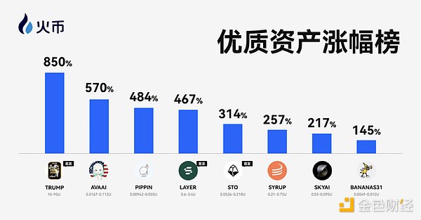 比特币11月19日行情观察：震荡中寻找突破机会