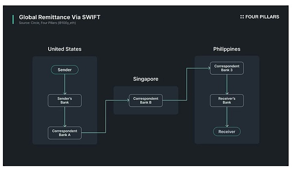RWA信贷市场迎来爆发？从Goldfinch暴涨53%说起