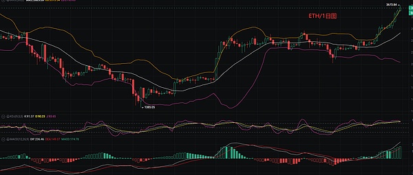 以太坊30倍增长的秘密：L1估值背后的现实困境
