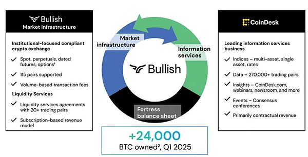 BitMEX创始人Arthur Hayes的牛市预言：2024年会是加密市场的春天吗？