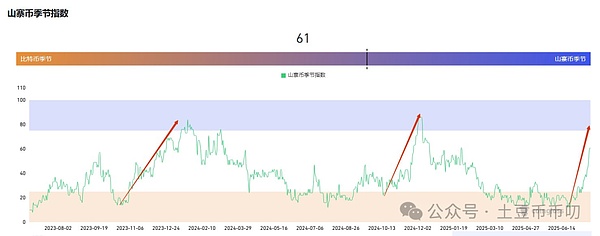 Layer1争夺战白热化：金融科技巨头为何纷纷入局？