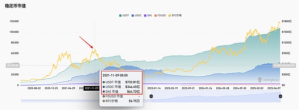 机构5亿美金豪赌DOGE却暴跌！1美元梦想何时照进现实？