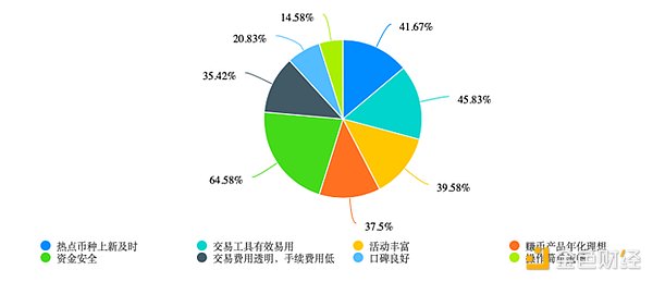 稳定币热潮下的冷思考：专用链到底有没有未来？