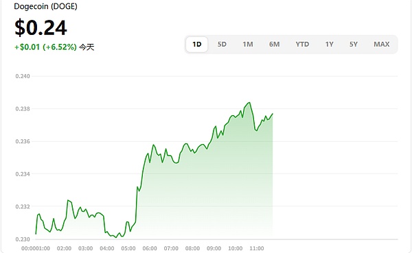 美联储救命钱快用完？市场慌了 但这些人却在偷偷布局